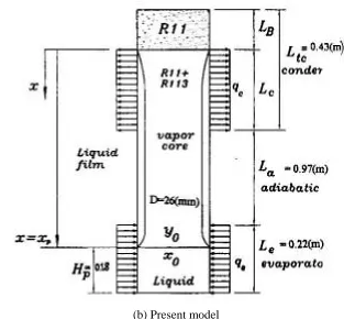 Figure 1 . Theoretical modeling of thermosyphon. 