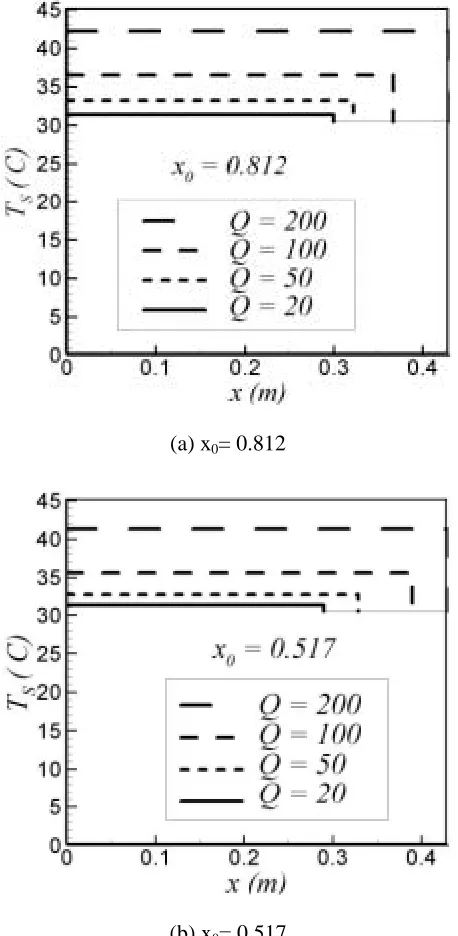 Figure 6. Comparison with experimental results. 