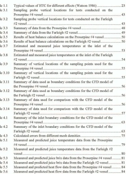 Table 1.1 Table 3.1 
