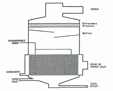 Figure 1.5 Typical Roberts design of evaporator, Watson (1987) 