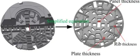 Figure 1. Simplified equivalent of split TBM cutterhead. 