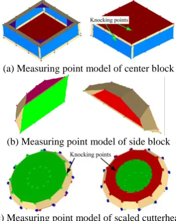 Figure 4. Measuring point model of center block, side block and scaled cutterhead. 