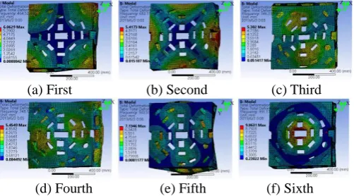 Figure 5. Modal test of TBM split cutterhead (a) Modal test experiment of TBM split cutterhead, (b) Installation of split cutterhead, (c) Hanging of split cutterhead, (c) Amplitude frequency response