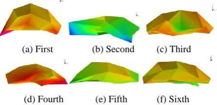 Figure 9. Amplitude frequency response of center block. 