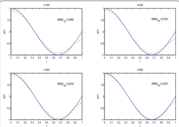Figure 2 Estimators of the nonparametric componentg(·) ( g(·) for the case II: ˆgn(·) (dashed curve) andsolid curve).