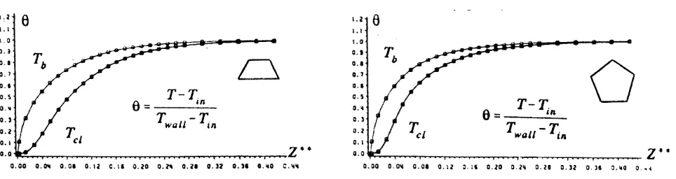 Figure 7 . (a, b) D. L. temperature vs. D. L. axial distance, (square, triangular).  