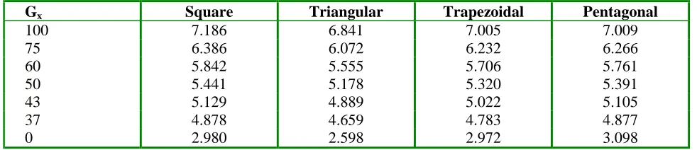 TABLE 6. Nuz,T, Variations of Different Geometries. 