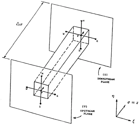 Figure 4. Three-dimensional control volume in transformed-plane. 