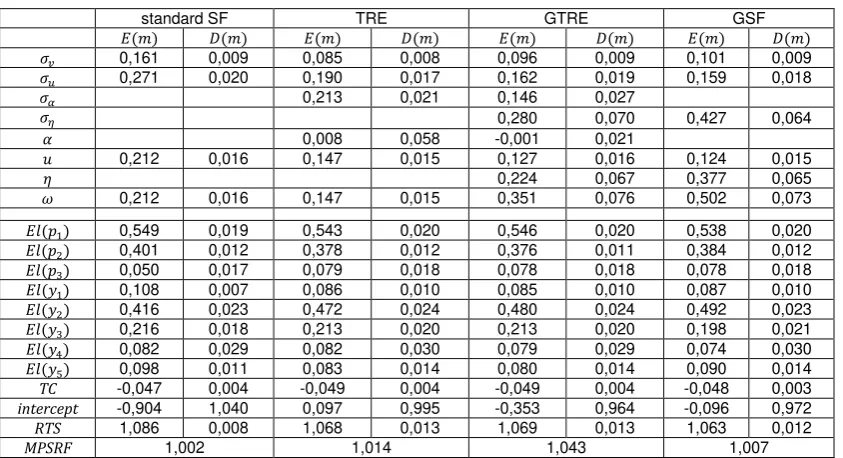 Table 7. Comparison between GTRE models for T=5 and different number of regression 