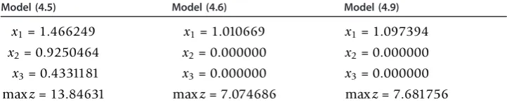 Table 1 Solutions results of models (4.5), (4.6), (4.9)