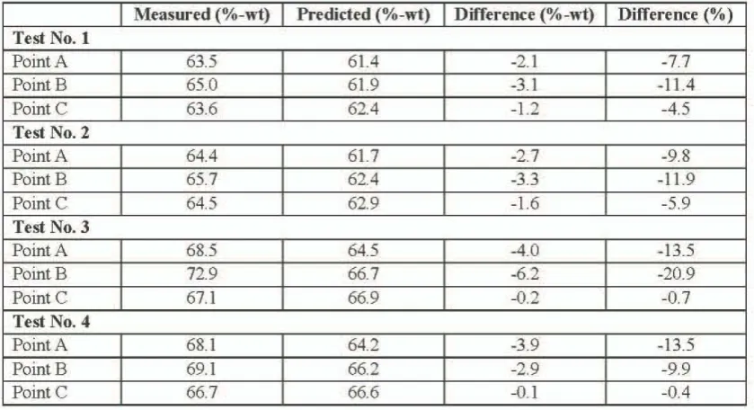 Table 5.4 Measured and predicted juice brix data from the Farleigh #2 vessel I I 