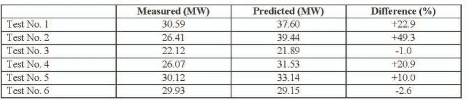 Table 5.6 Measured and predicted heat flow data from the Farleigh #2 vessel 