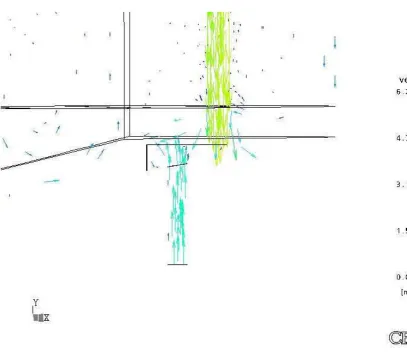 Figure 6.3 Close up vector plot of the juice flow around the inlet from Figure 6.2 