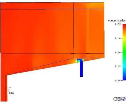Figure 6.4 Juice brix plot 011 a vertical plane through the centre of one juice inlet for the ProseIpine #4 vessel 