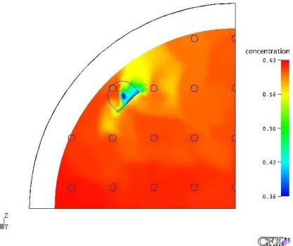 Figure 6.5 Juice brix plot on a hocizontal plane 50 mm below the distribution piate for the ProseIpine #4 vessel 