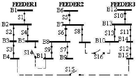 Figure 4. Example distribution system. 