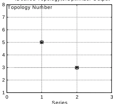 TABLE 1. Final Results of the Optimization.  