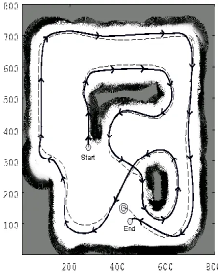 Figure 8. Solid and dash lines show the real and the estimated paths, traversed by the robot respectively