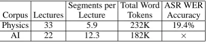 Table 1: Lecture Corpus Statistics