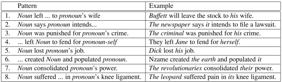 Table 1: Example coreferent paths: Italicized entities generally corefer.