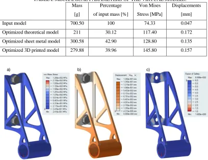 TABLE I. MECHANICAL PARAMETERS OF THE VIRTUAL MODELS. Mass Percentage  Von Mises Displacements