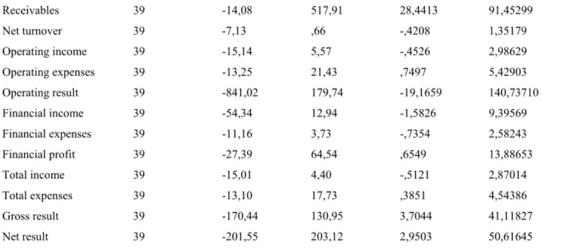 Table 3. The correlation matrix. 