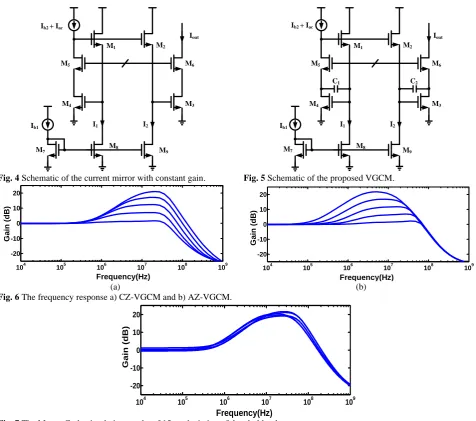 Fig. 7 The Monte-Carlo simulation results of 15mv deviation of threshold voltage. 