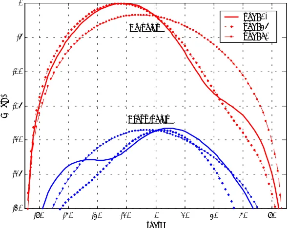Figure 6. Current distribution of the aperture coupled patch antenna at 7.5GHz. (a) x-directed current and (b) y-directed current