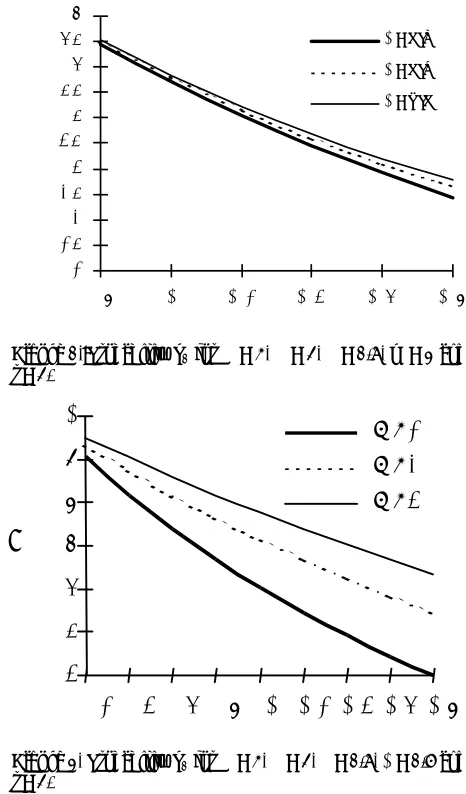 Figure 6. Expected number of customers E{Q} for N = 3,µ = 2, α = 0.6, β = 0.5 and r = 2