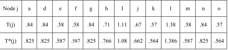 TABLE 4. The Results of Example 3. 