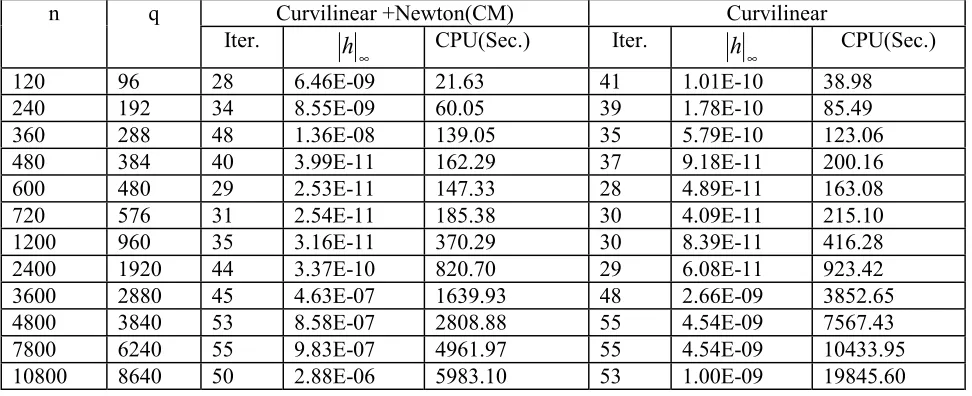 TABLE 1. The Summary of the Use of Algorithm 1. 