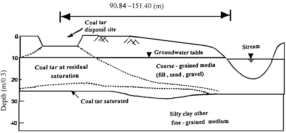 TABLE 2. Treatment of Excavated Soil. The Techniques Most Frequently Applied in Practice [11, 12]