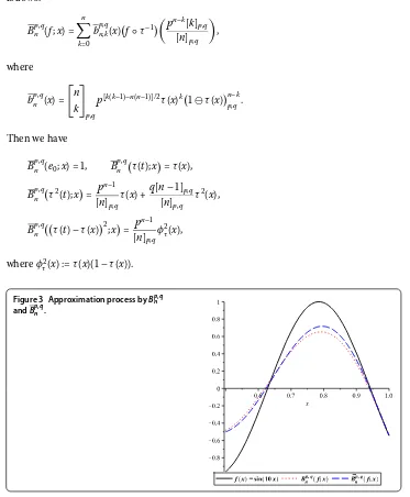 Figure 3 Approximation process by Bp,qp,qn