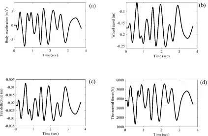 Fig. 7. Responses of passive suspension system, (a) Body acceleration, (b) Wheel travel, (c) Tire deflection and (d) Tire normal force  