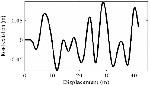 Fig. 3. Comparison between body or suspension acceleration response of passive suspension for two bumps excitation (Left: present study, Right: reference [19]) 