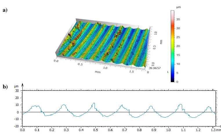 Figure 6. Surface texture of the edge of the workpiece after dry turning with cemented carbide cutting tool with a-C:H coating: a) isometric view, b) primary profile