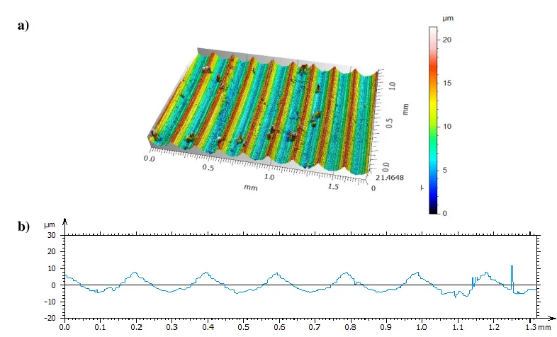Figure 8. Surface texture of the edge of the workpiece after turning with cutting fluid containing zinc aspartate with a cemented carbide with a-C:H coating cutting tool: a) isometric view, b) primary profile