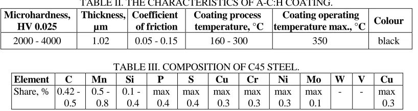 TABLE II. THE CHARACTERISTICS OF A-C:H COATING. Thickness, Coefficient Coating process Coating operating 