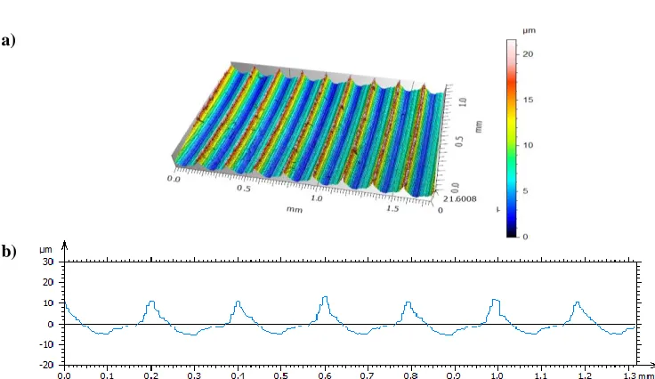 Figure 4. Wear of the cutting tools made of cemented carbides after turning: a) without coating, b) with a-C:H coating