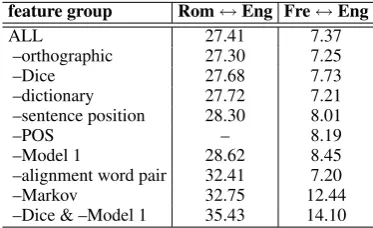 Table 3 shows the effect of removing each of the
