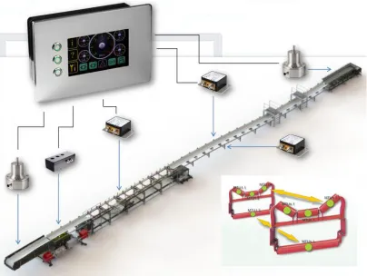 Figure 4. Example of implementation of the SSKIR protocol in sensory network of belt conveyor rollers [8]