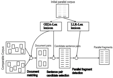 Figure 3: A Parallel Fragment Extraction System