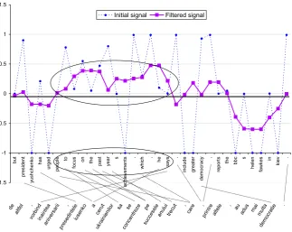 Figure 5: Our approach for detecting parallel fragments. The lower part of the ﬁgure shows the sourceand target sentence together with their alignment