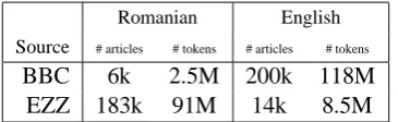 Table 2: Sizes of the extracted datasets.