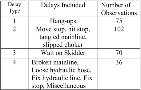 TABLE 3. The Summary of Shape and Scale Parameters.  