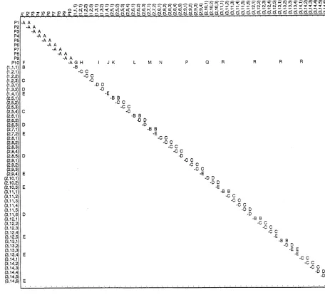 Figure 1. Rate matrix for the Clearwater system, where, A = 2.941, B = 0.261, C = 1.406, D = 1.021, E = 0.125, F = 1.683, G = 0.253, H = 0.354, I = 0.240, J = 0.139, K = 0.063, L = 0.057, M 0.034, N = 0.08, P = 0.017, Q = 0.011 and R = 0.0025