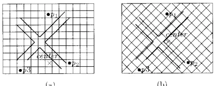 Figure 1. The relation between posts, kavos and the center.  