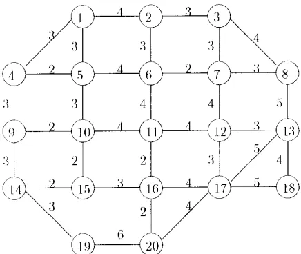 Figure 3. An example problem with 20 posts. 