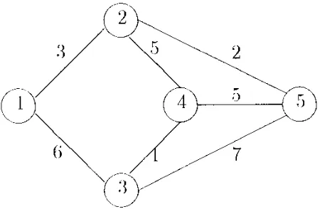 Figure 4. The network of the example.