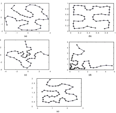 Figure 4. The topographic map of the basic SOM. (a) for Gaussian. (b) Uniform. (c) Laplacian